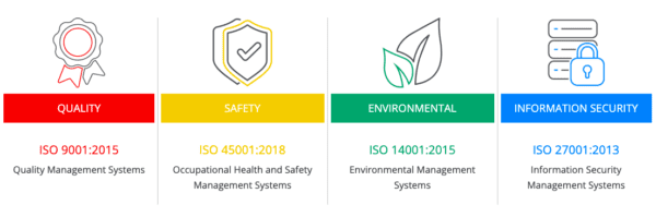 What is Certification to ISO Standards? | ICExperts Academy