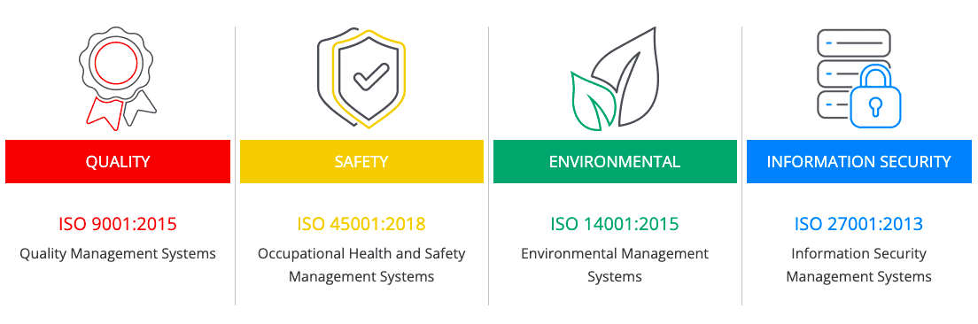Main ISO Standards Main ISO Standards